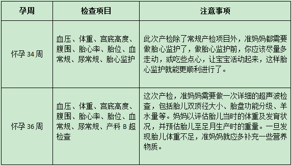 怀孕33-36周检查什么？