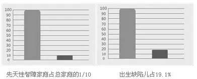 成都首家二胎备孕门诊启幕！ 12000元豪华产检套餐，16日起可申请！