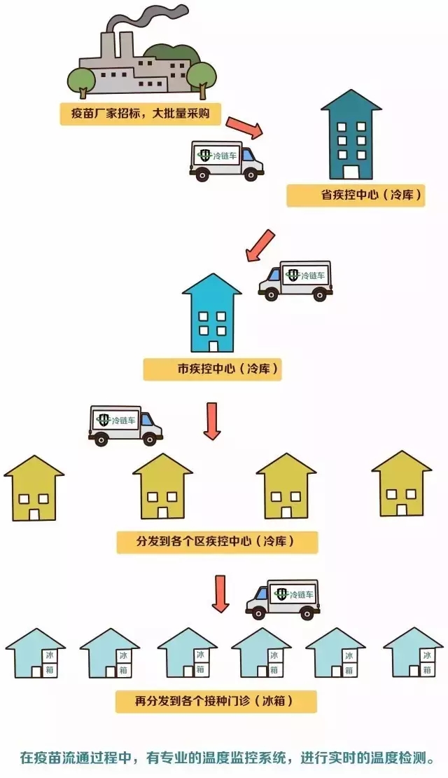 5.7亿“杀人疫苗”新消息，成都爸妈关心的问题有答案了...