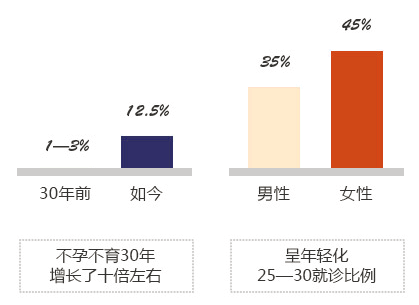 据说在成都，有一位“全科医生”“看一眼”就会怀孕