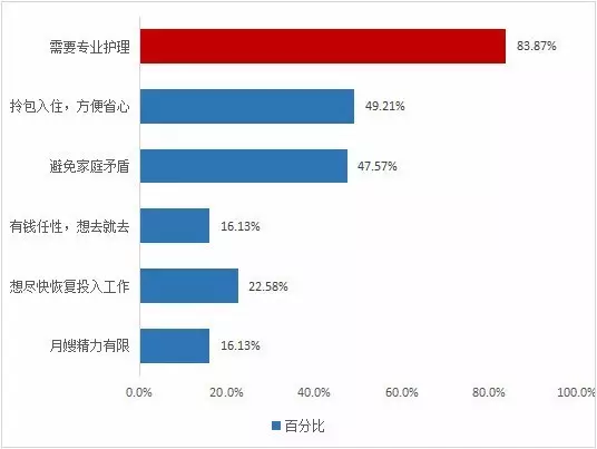 “礼”约狂欢 E品生活  玛丽亚“品尚生活”月子套房首次面世引爆成都