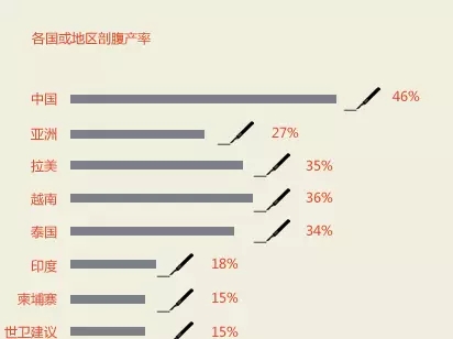 中国剖腹产率居高不下 专业人士呼吁准妈妈尽量自然分娩（内附顺产省钱攻略）