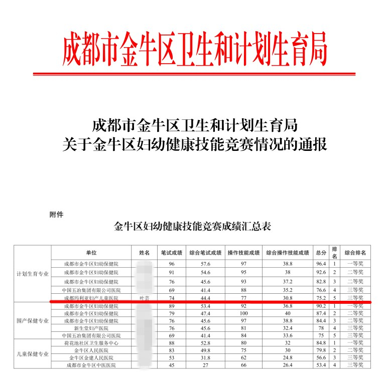 行路致远，医路无疆——玛丽亚医疗水平再登新高