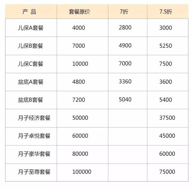 玛丽亚五星母婴嗨购节 一元旋风购提篮、餐椅还送月子、iphone8