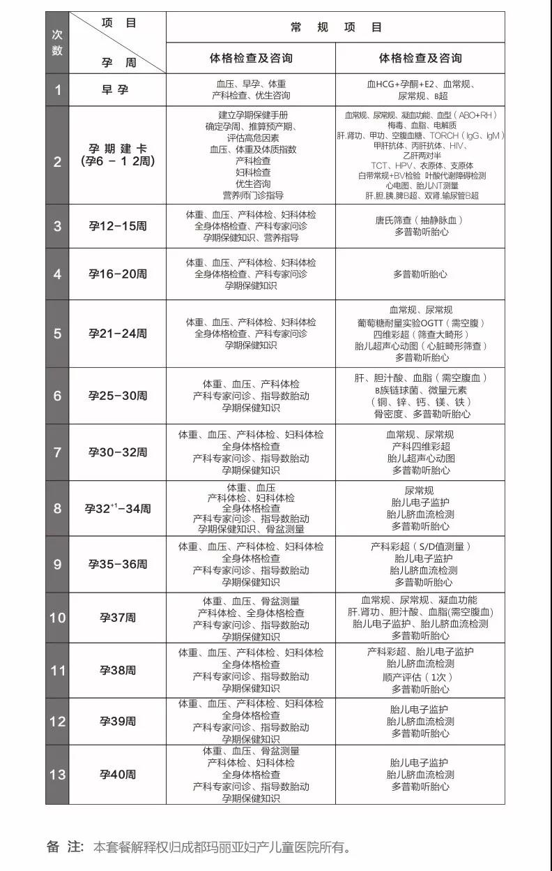 产检排队排到怀疑人生？交给我们轻松帮你搞定......