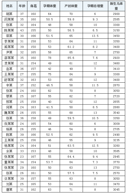 真棒，营养科！“特例独行”一举斩获第二届临床营养病例演讲比赛殊荣