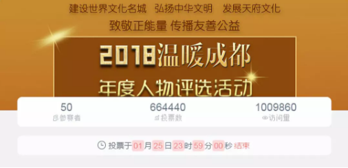 玛丽亚生殖不育科主任李玮高票当选2018温暖成都年度人物！