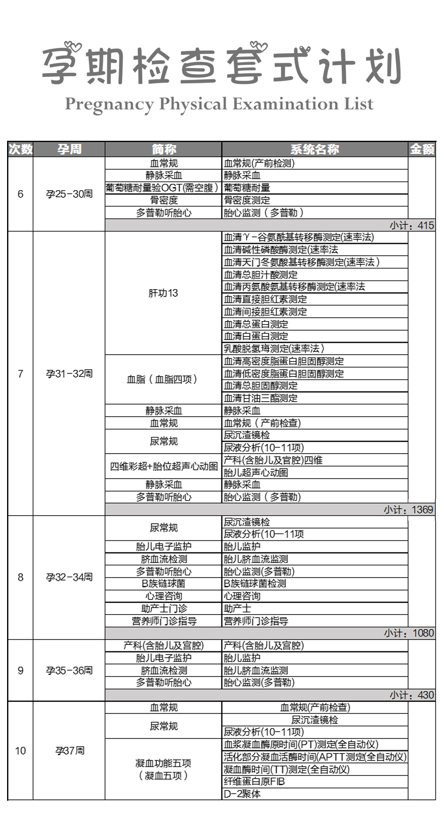 孕期检查套式计划