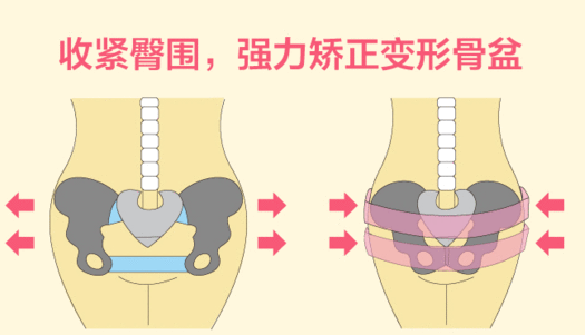 产后盆底肌康复什么时候做比较好？